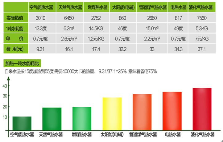 空气能热水器节能|南京顶热